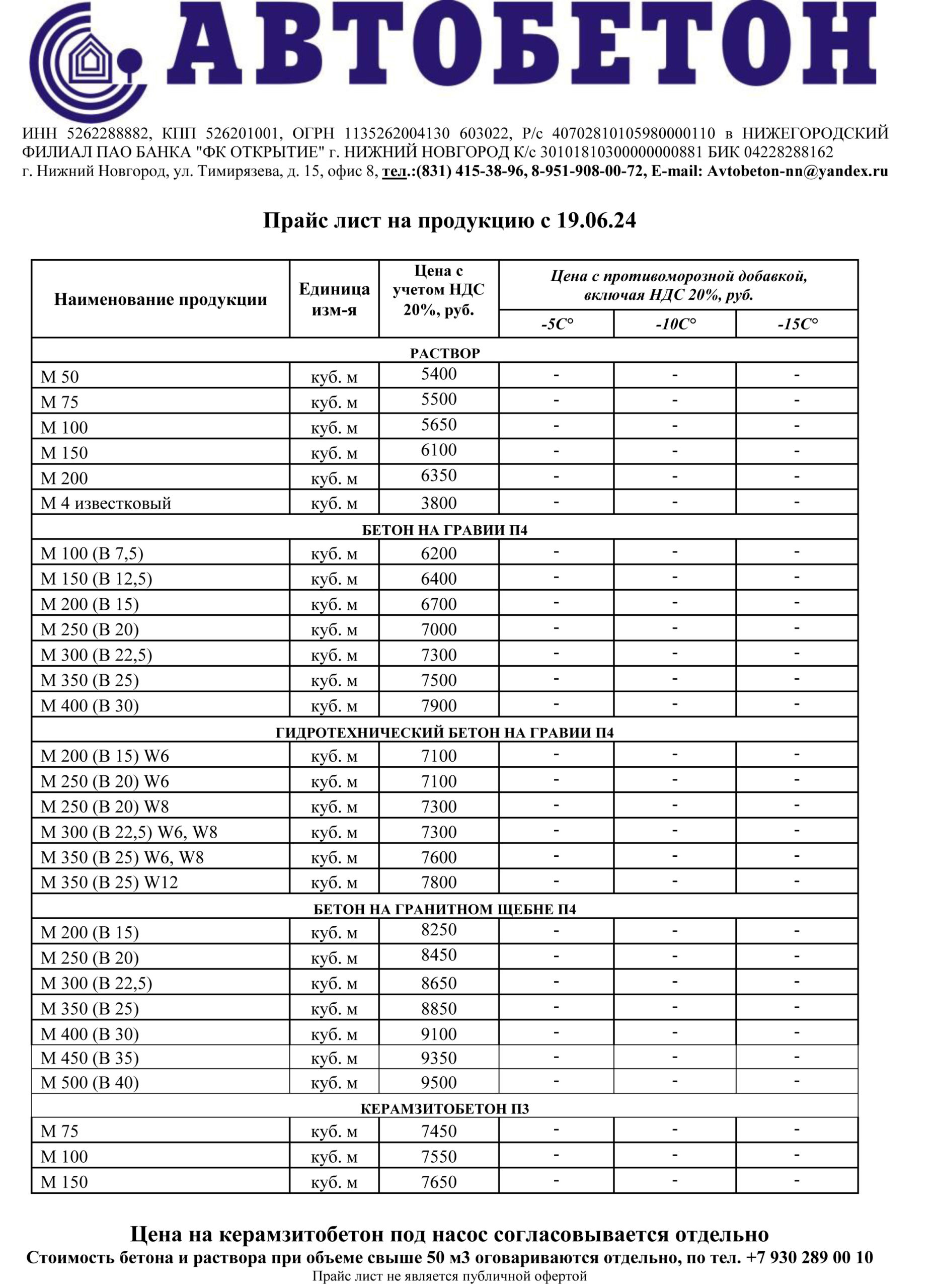 Прайс-лист на бетон в Нижнем Новгороде - низкие цены от Автобетон